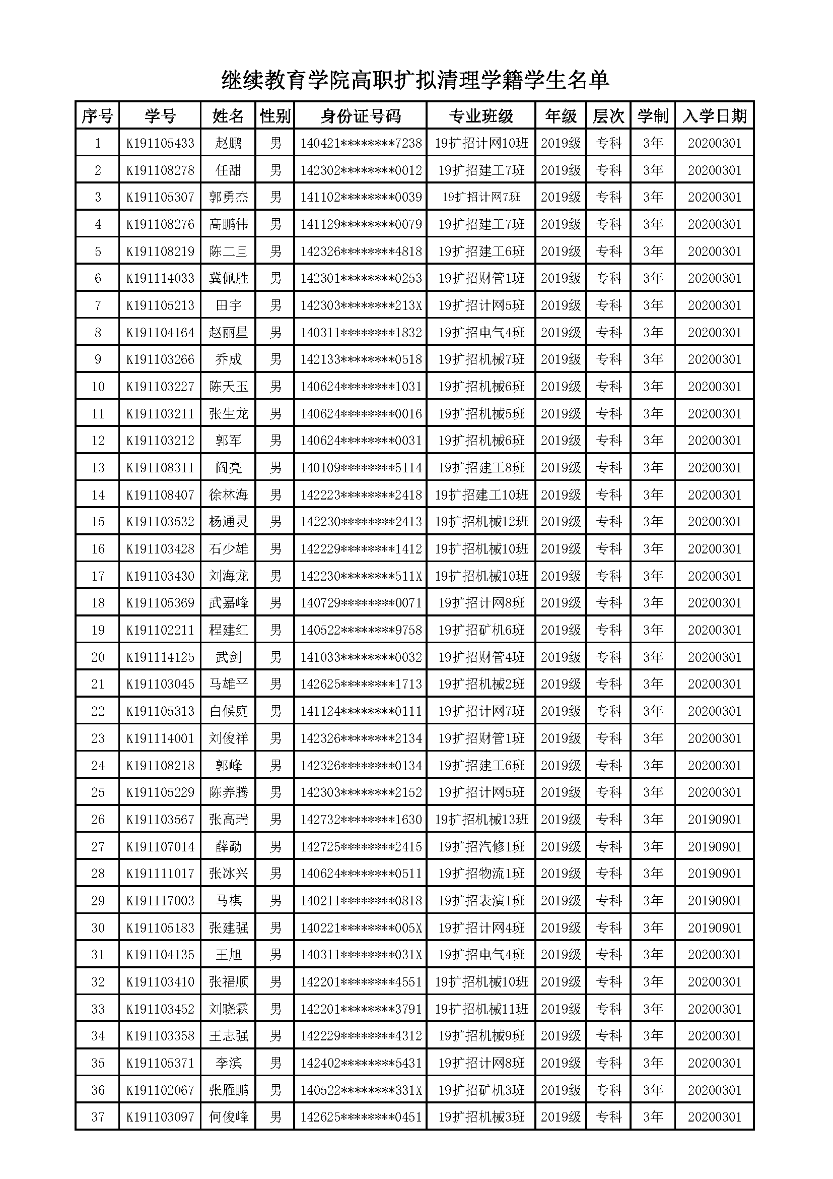 拟清理学籍学生名单_20220531105259_页面_1.png