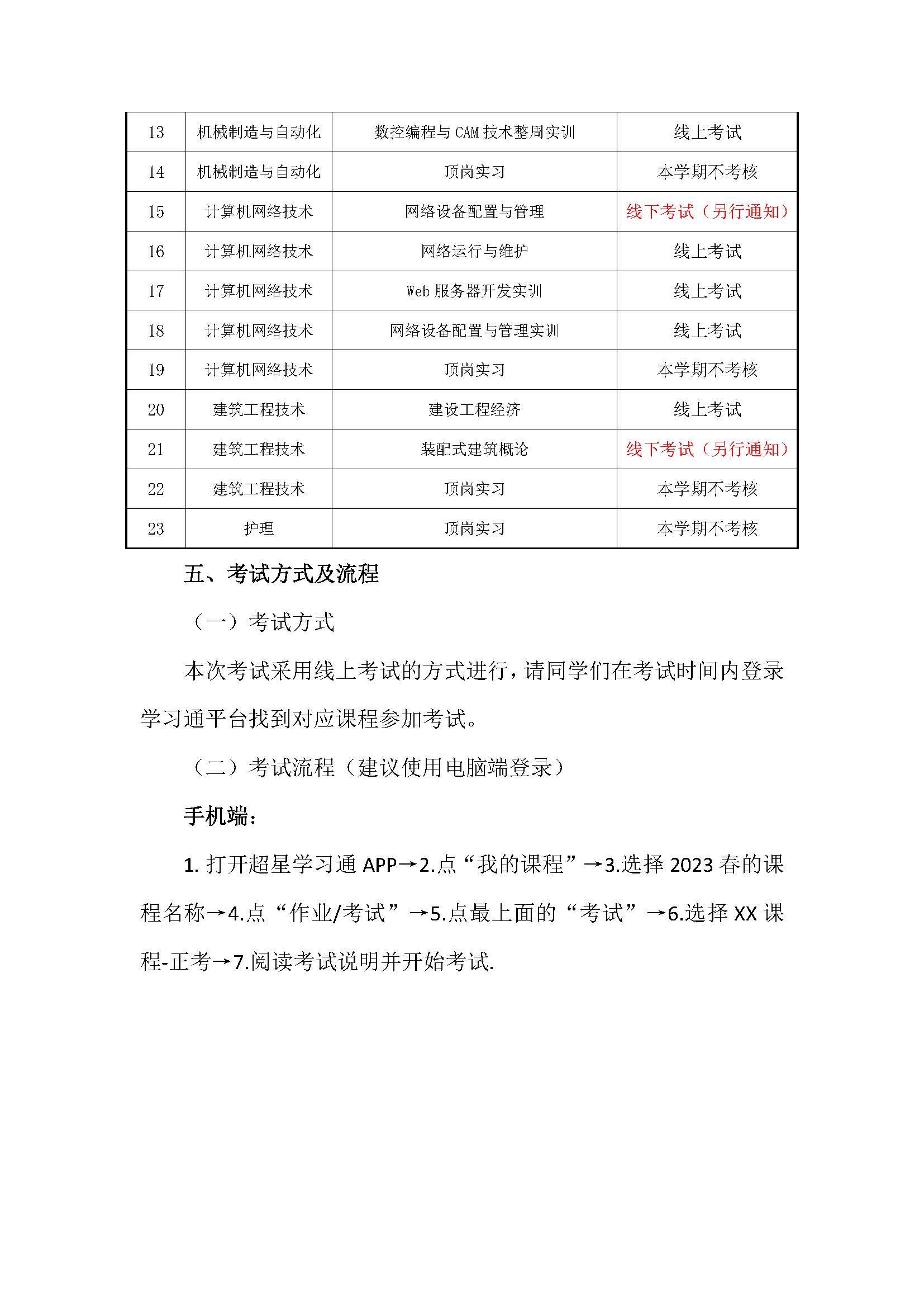 关于2023学年春季学期20级线上考试的通知_页面_2.jpg